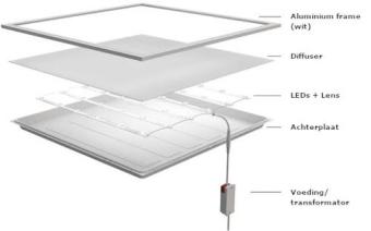 LED Paneel Backlit 60 x 60 cm - 36W - 3000K - UGR<19 - Knippervrij