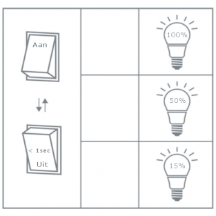 LED E14-G45 Filament Bulb 4W - 3-staps Dimbaar - 2700K - 450 Lm