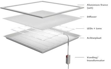 LED Paneel Backlit 60 x 60 cm - 36W - 3000K - UGR<19 - Knippervrij