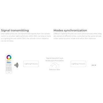 Miboxer Zigbee LED Controller - RGB/RGBW/RGB+CC - 12-24V - FUT037Z+