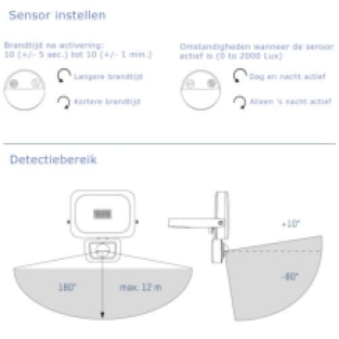 Led Bouwlamp / Buitenlamp met bewegingssensor - 20W - 5000K - IP44 - 1800Lm