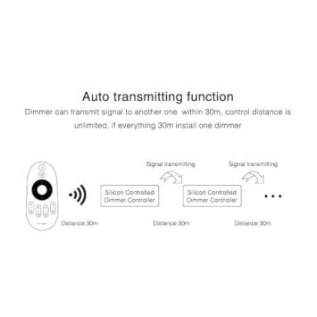 MiBoxer Dimmodule - AC 230V Triac RF+Push Dimmer